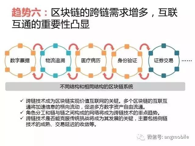 区块链
