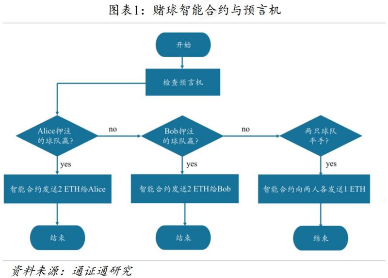 区块链