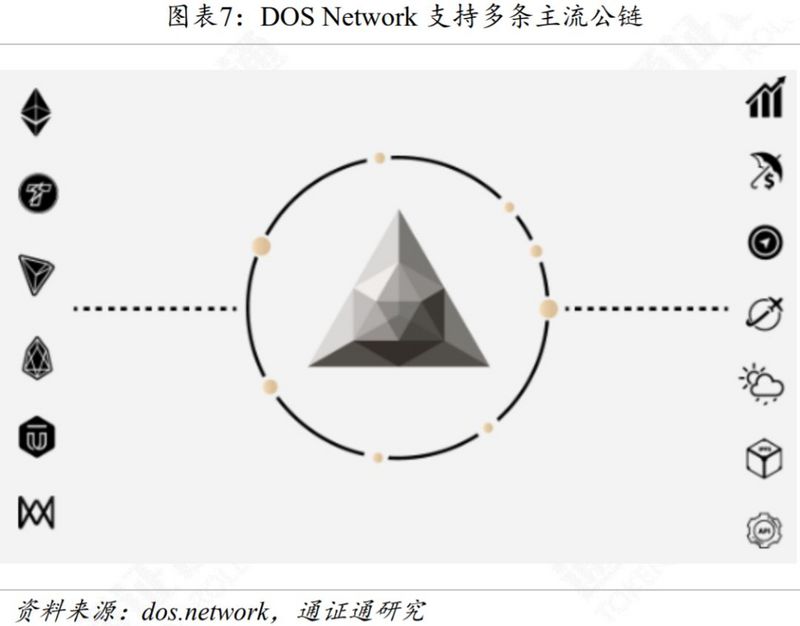 区块链