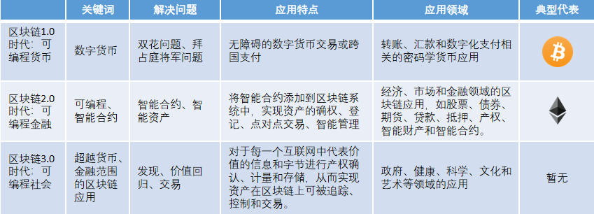 区块链