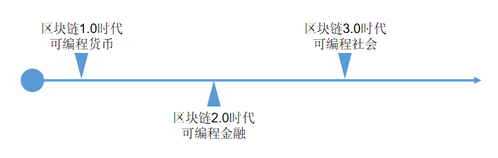 区块链