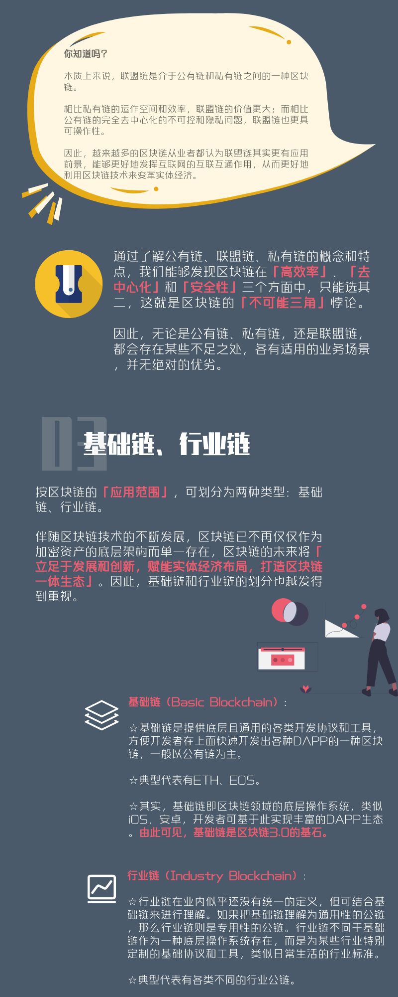 区块链