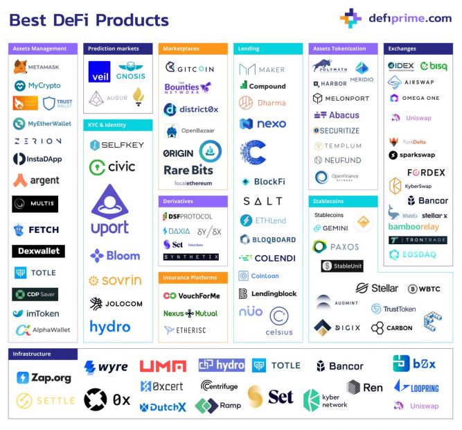 DeFi