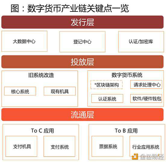 数字货币