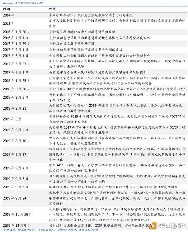 数字货币
