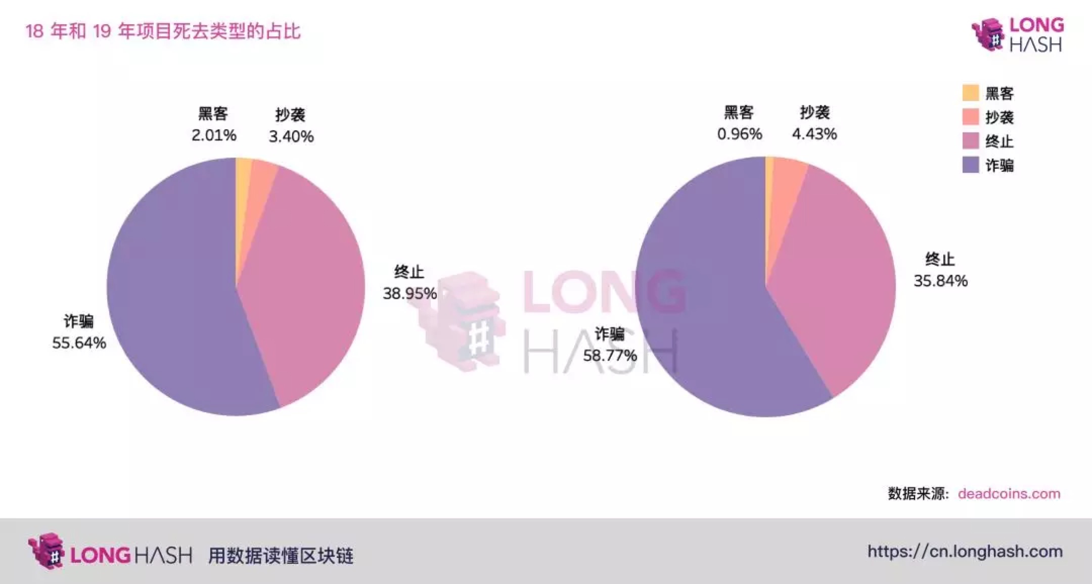 区块链项目