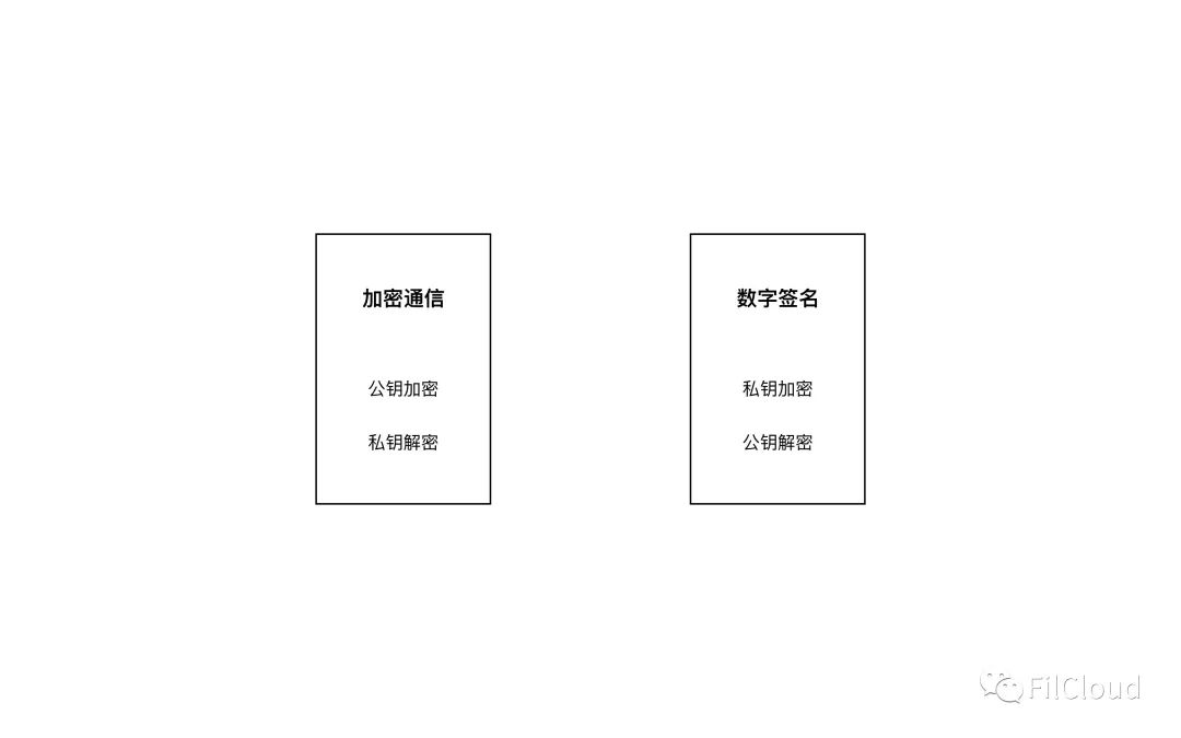 加密技术
