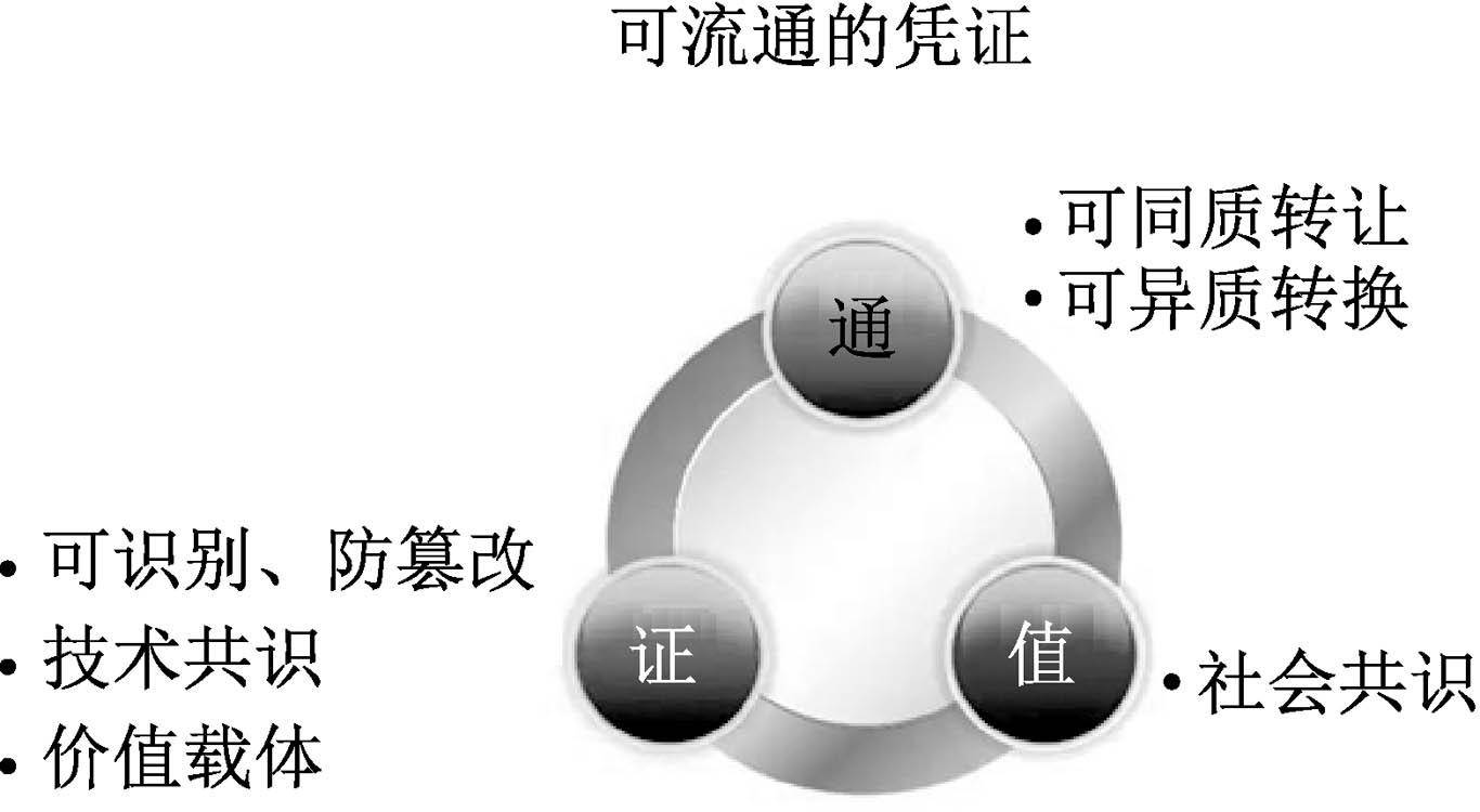 区块链