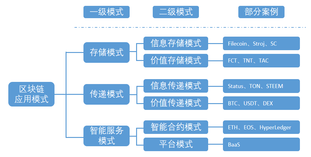 区块链
