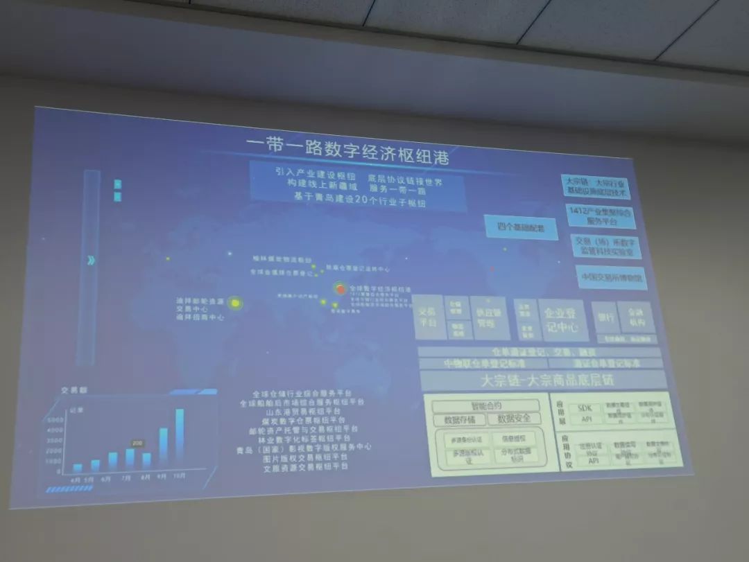 产业落地