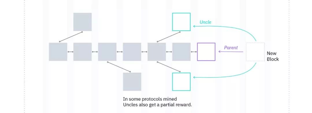 FILECOIN的出块逻辑