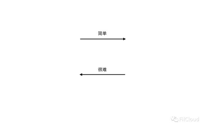 区块链
