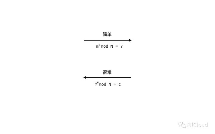 区块链
