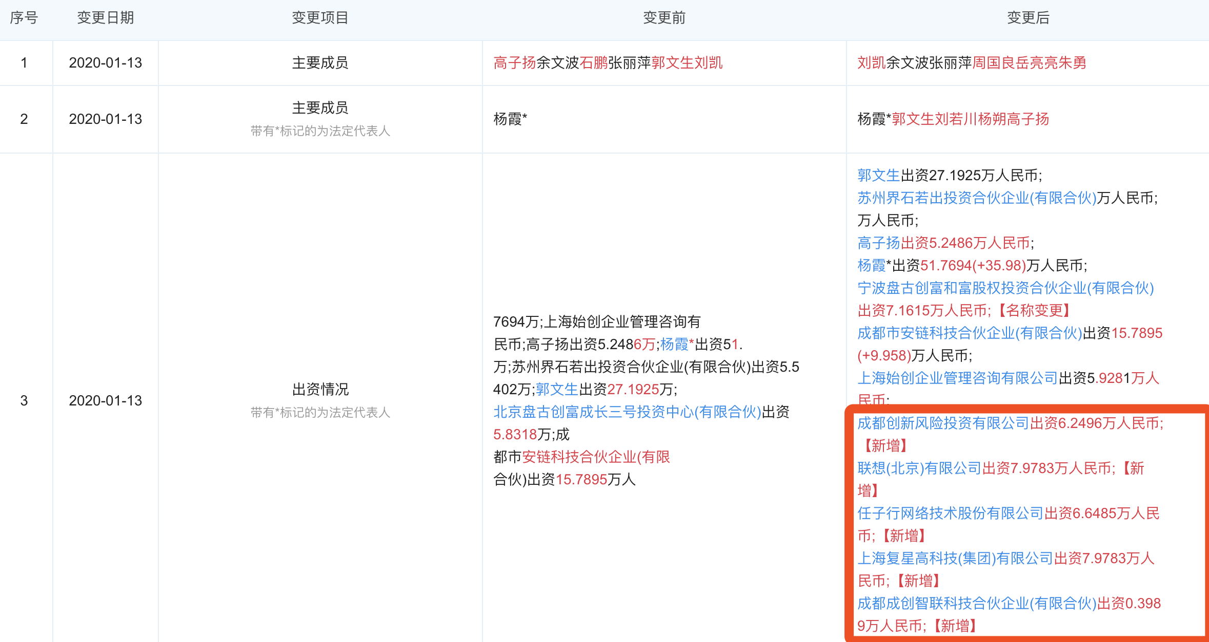 成都链安科技