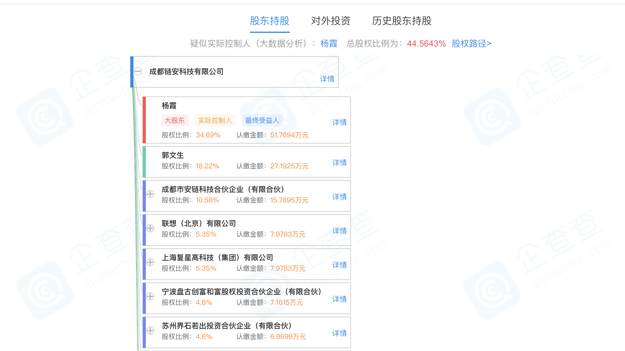 成都链安科技