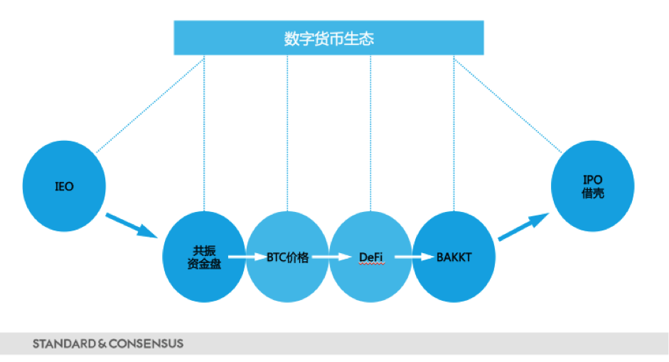 区块链