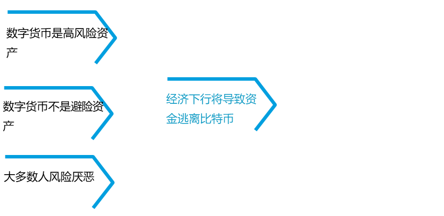 区块链