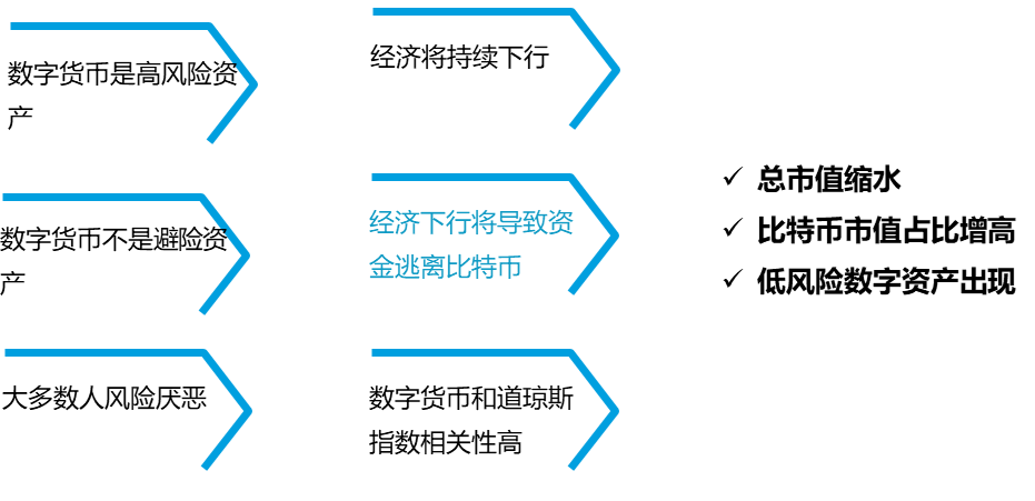 区块链