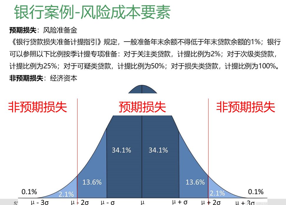 区块链