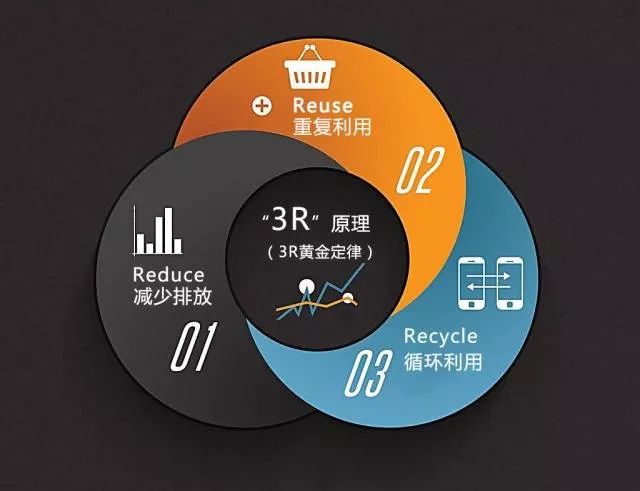 可持续发展
