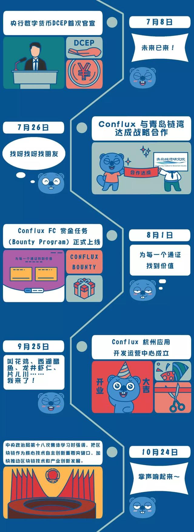 区块链