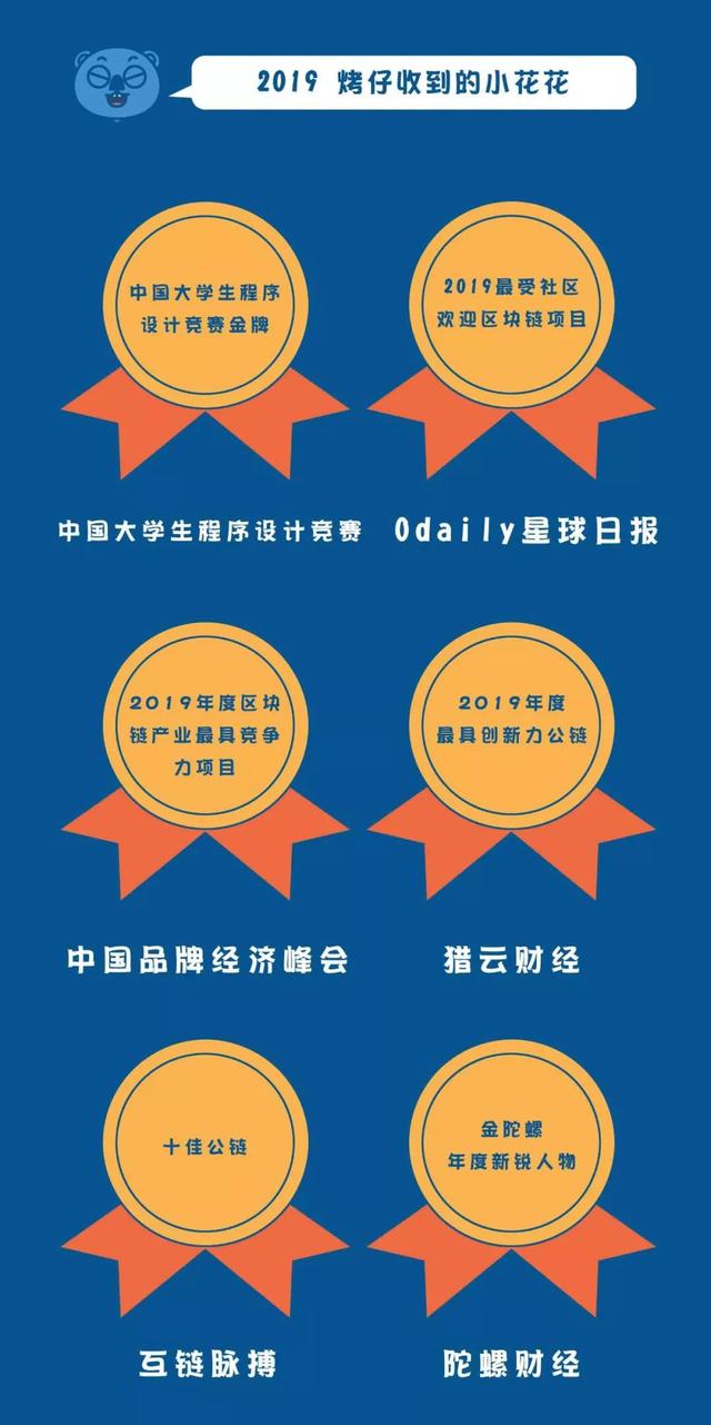 区块链