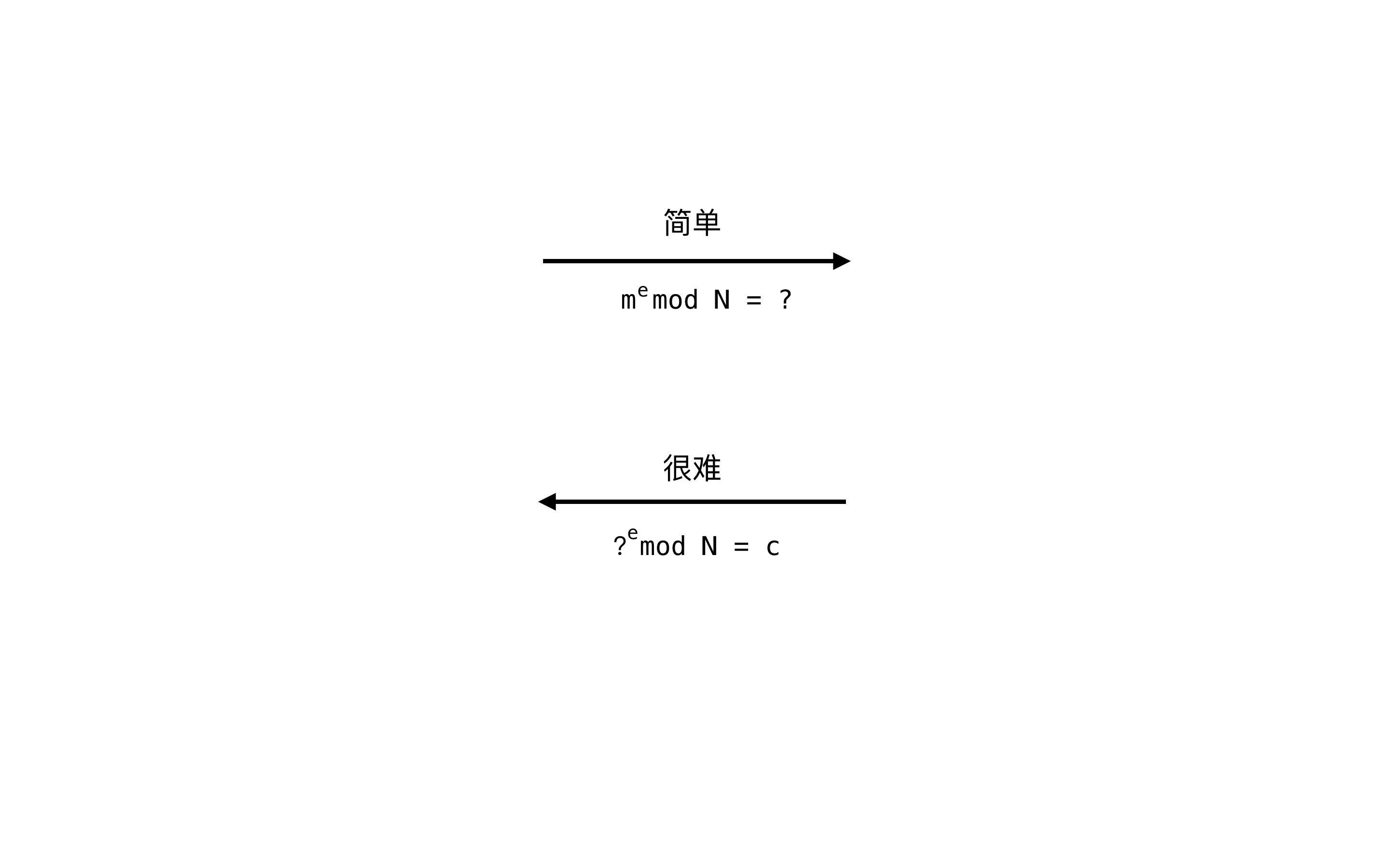 区块链