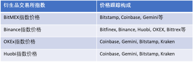 加密资产