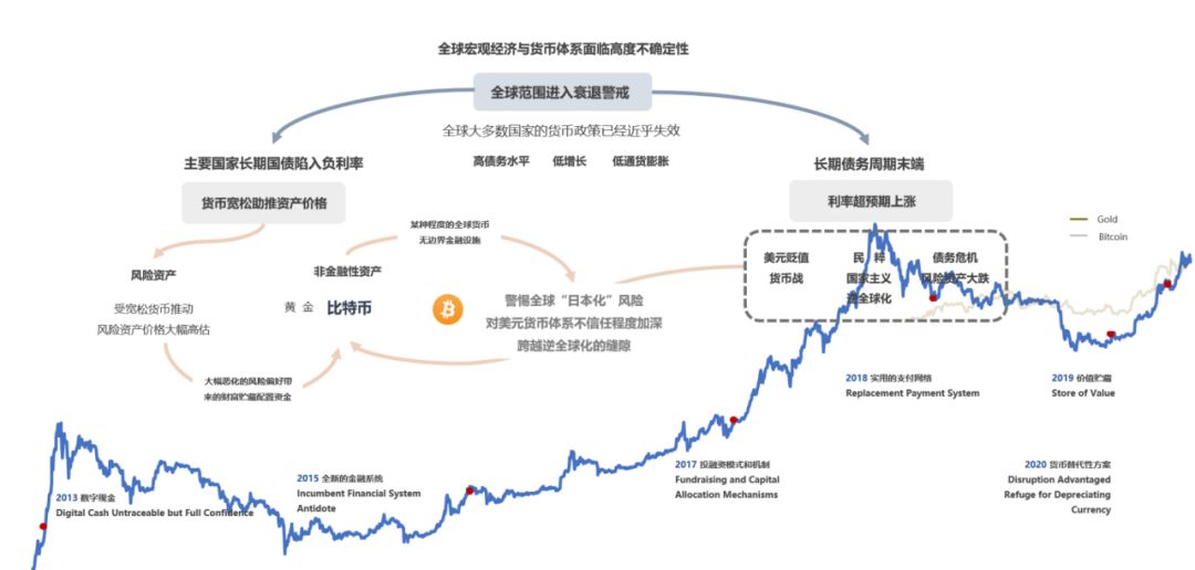 加密资产