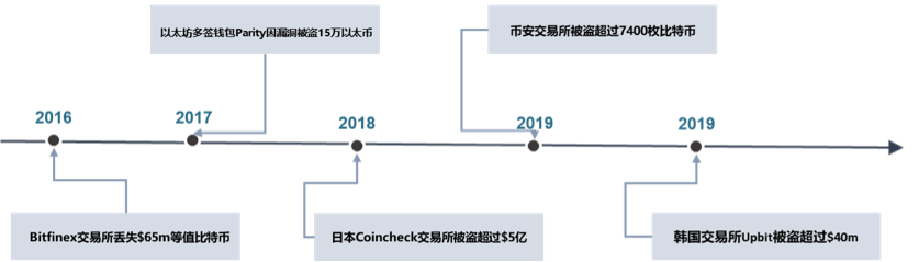 加密资产