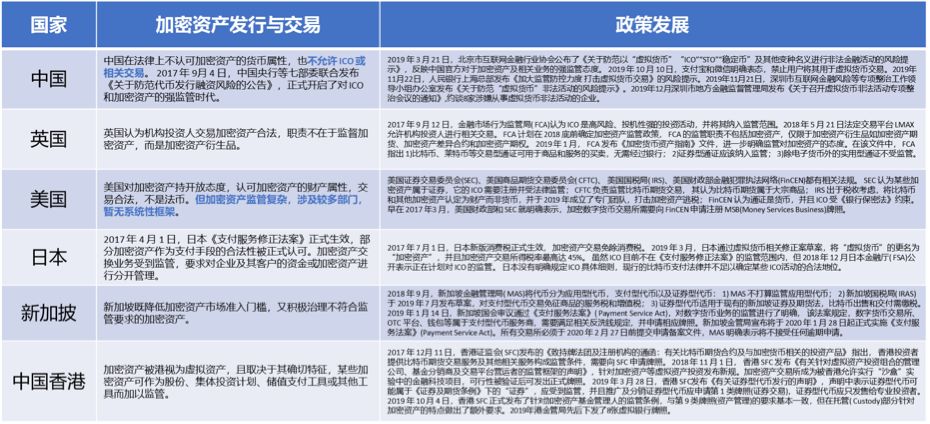 加密资产