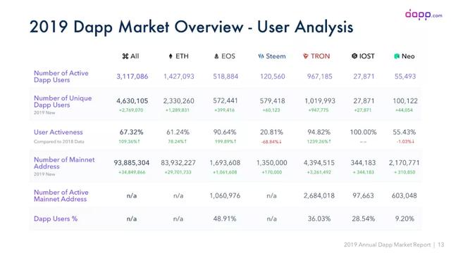 DAPP