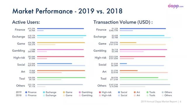 DAPP
