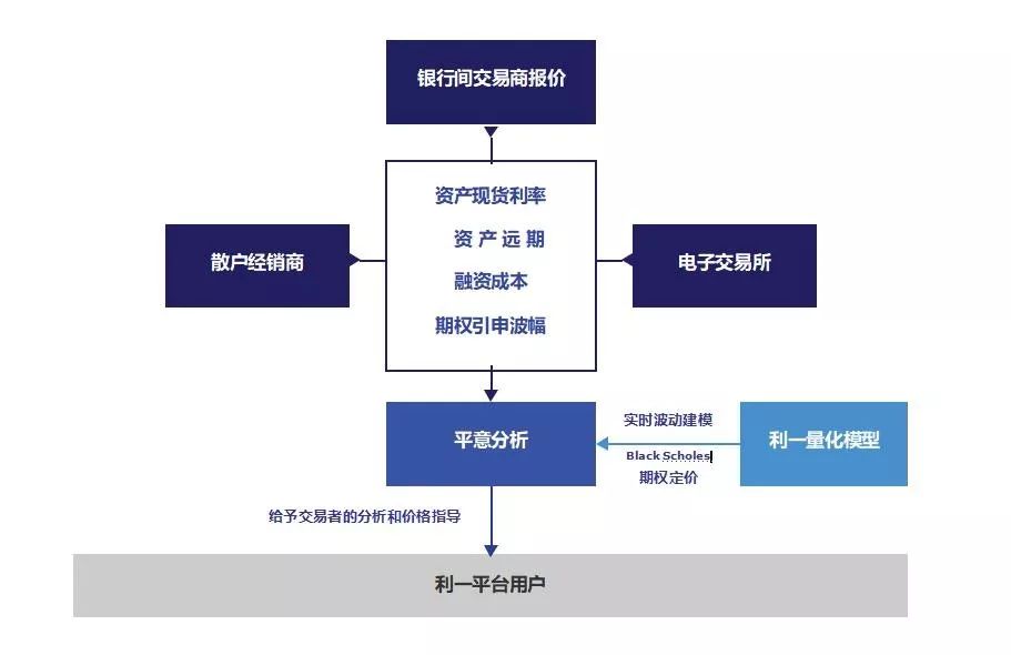 区块链