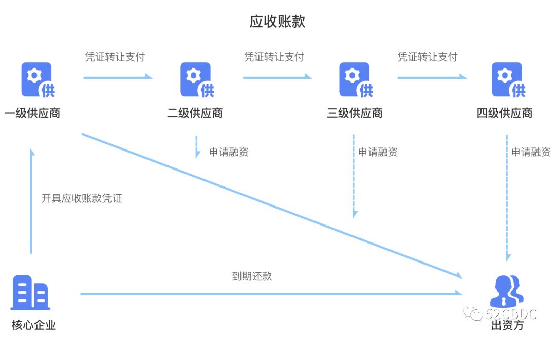 区块链