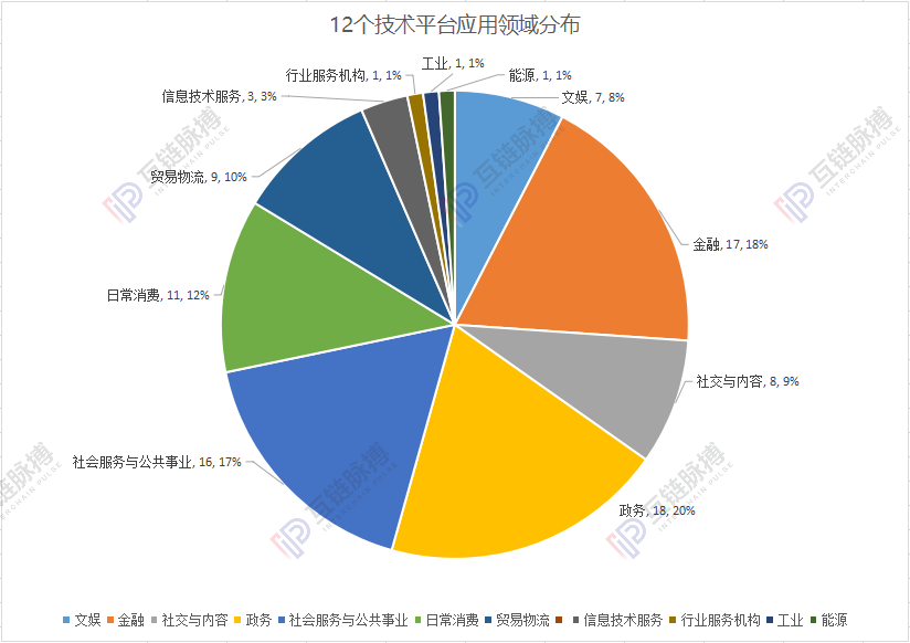 腾讯