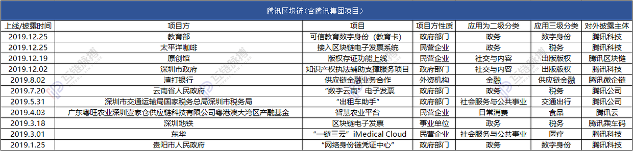 腾讯