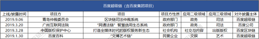 腾讯