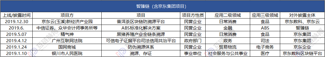 腾讯
