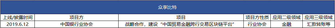 腾讯
