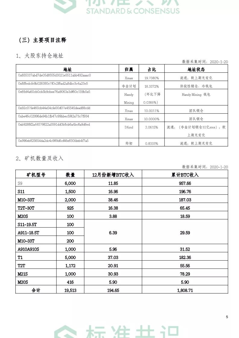 标准共识