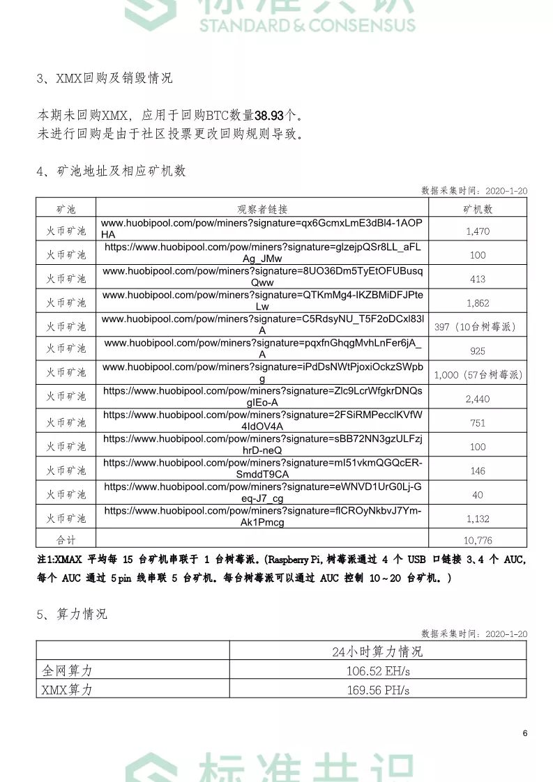 标准共识
