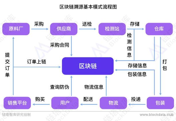 欧科集团