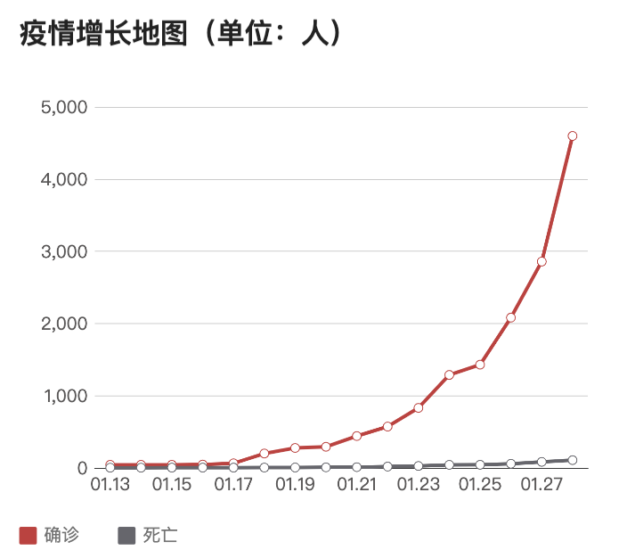 区块链
