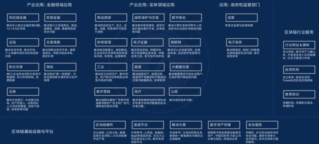 区块链