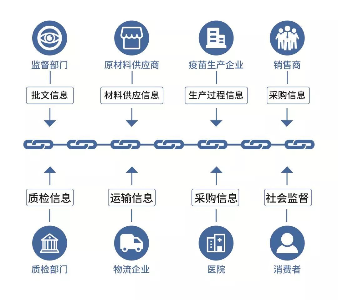 区块链