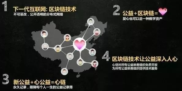 区块链