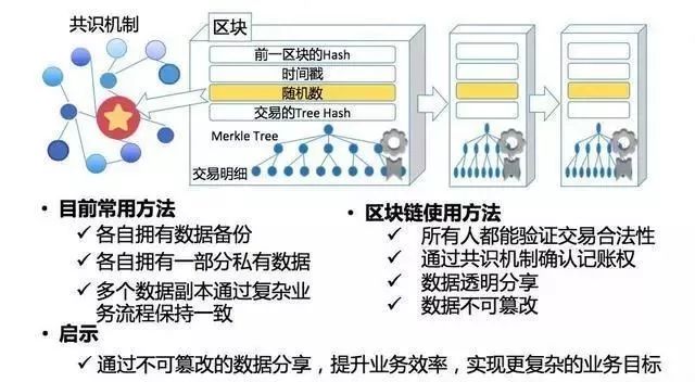 区块链