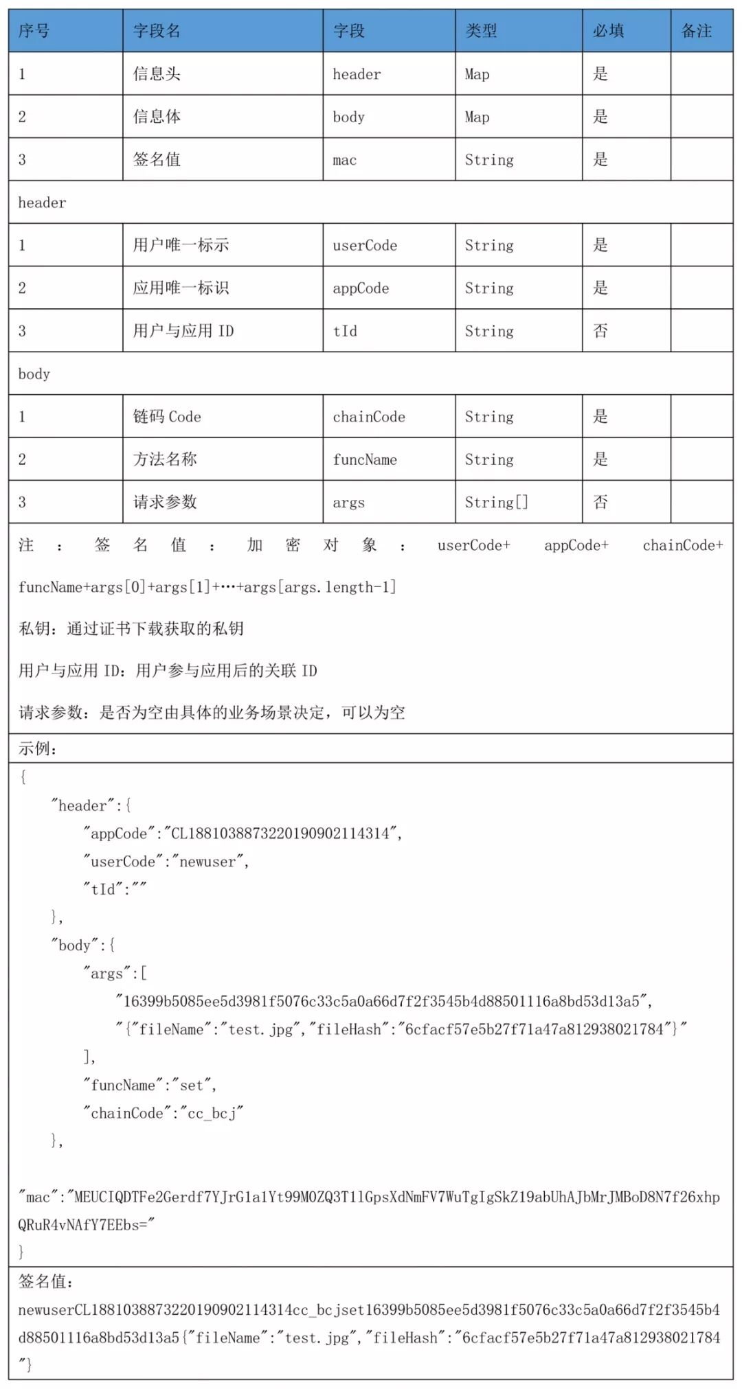 区块链服务网络