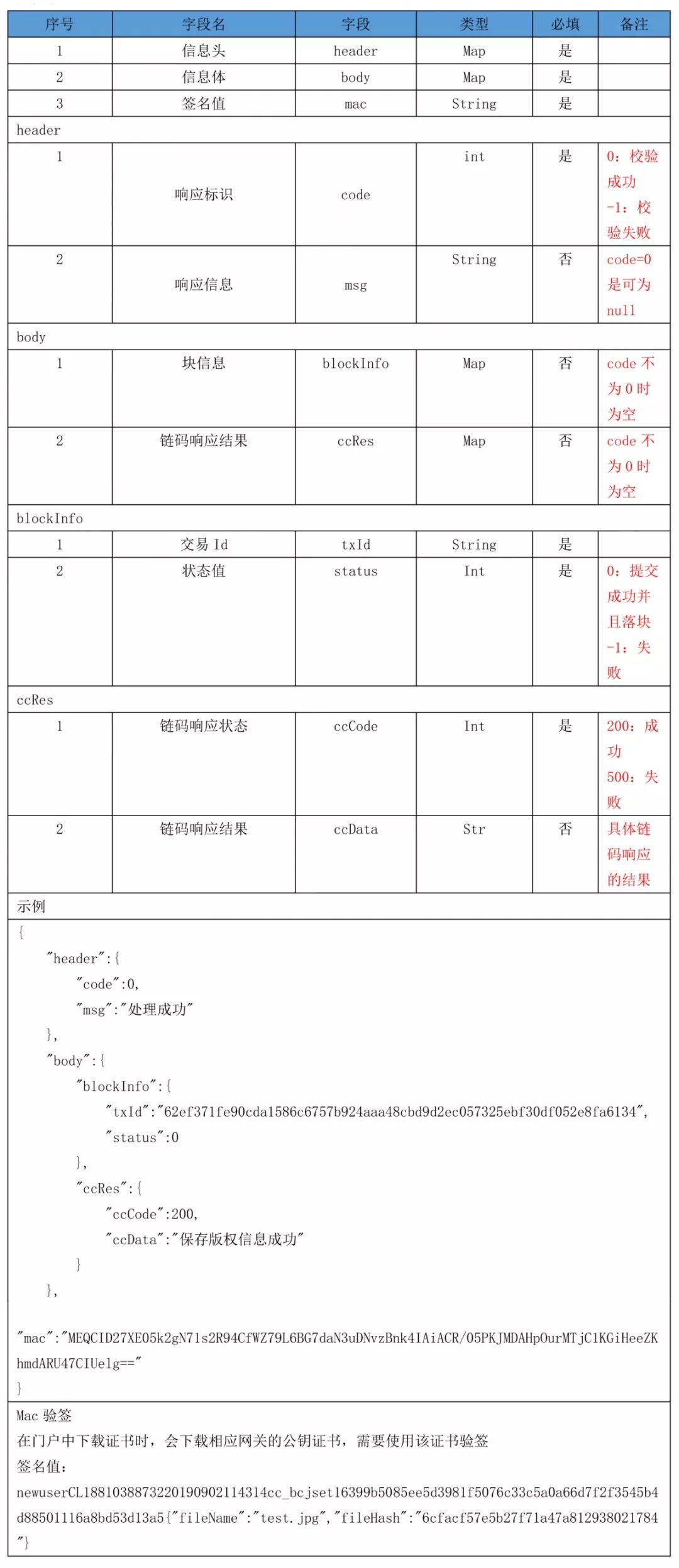 区块链服务网络